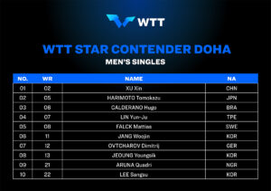 Top 10 do WTT Star Contender Doha de tênis de mesa